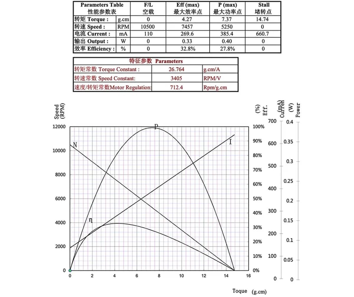 11mm Enclosed Eccentric Rotating Mass Vibration Motor TSL-E1015 performance