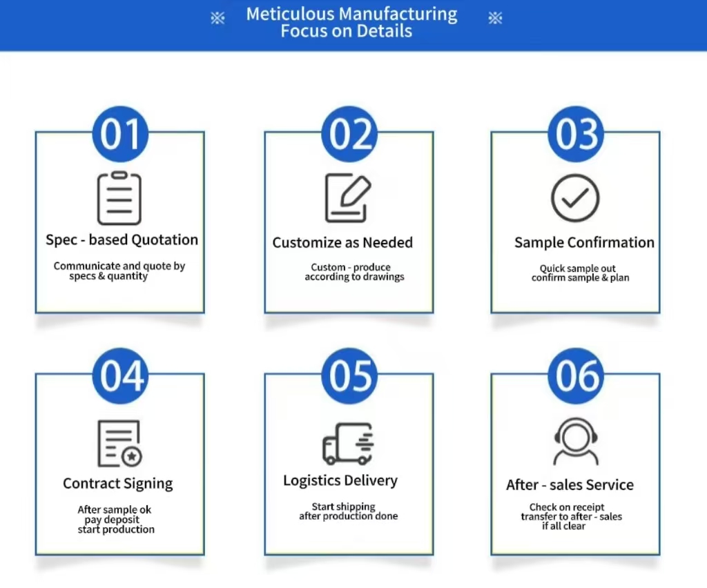 Customization Process1