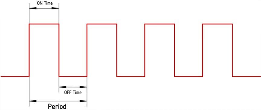 bldc motors can be controlled with pwm signals