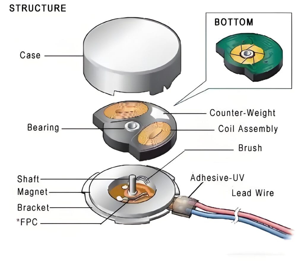 coin vibration motor technology in china