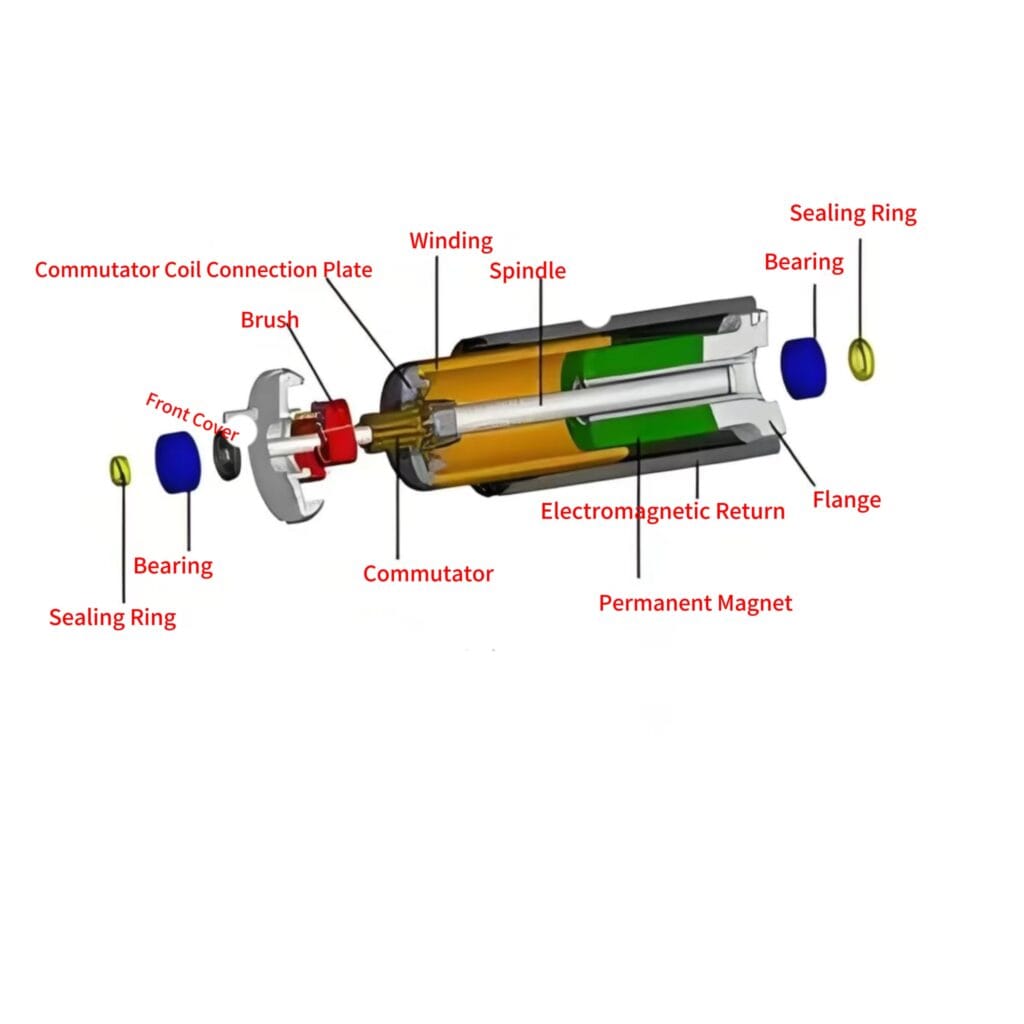 corless vibration motor technology