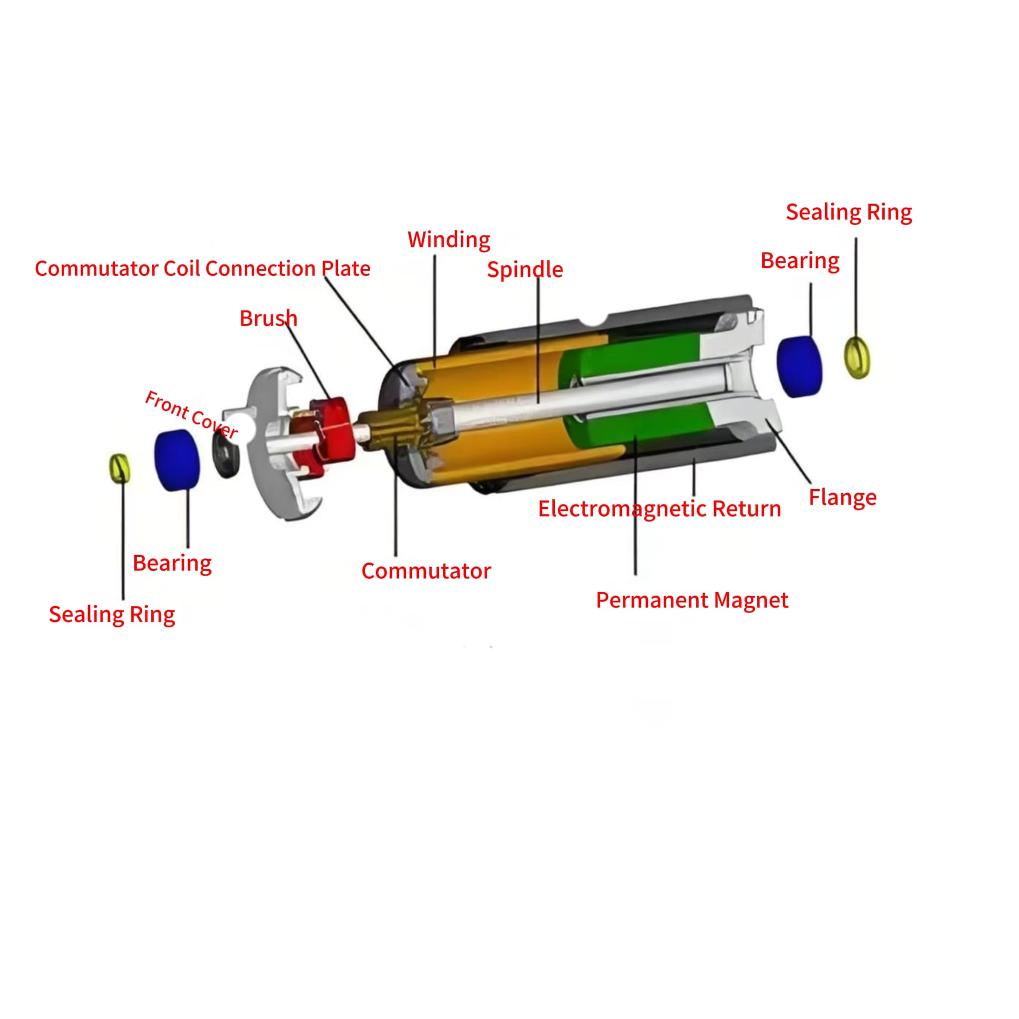 corless vibration motor technology