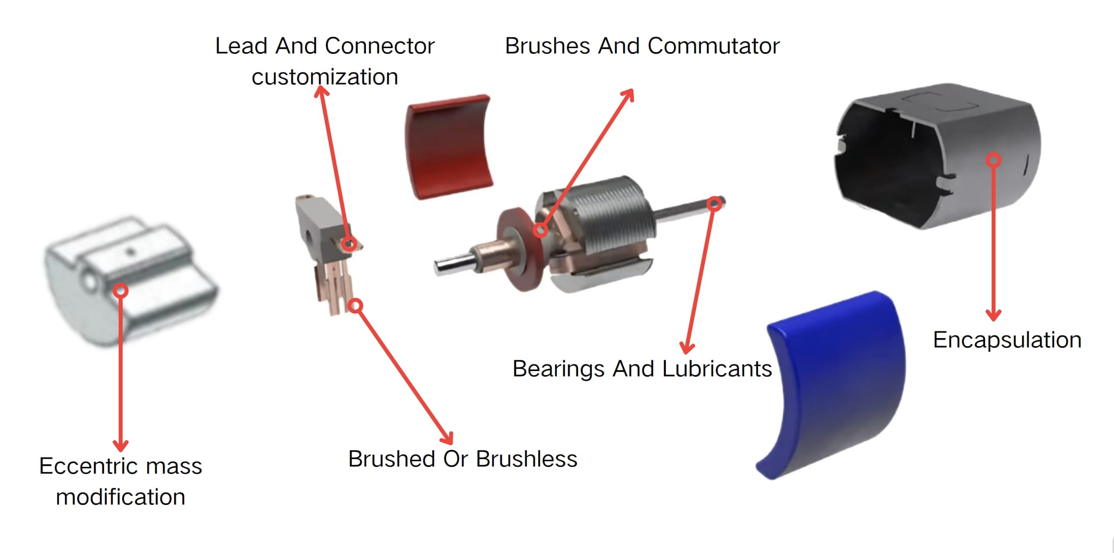 vibration motor customization