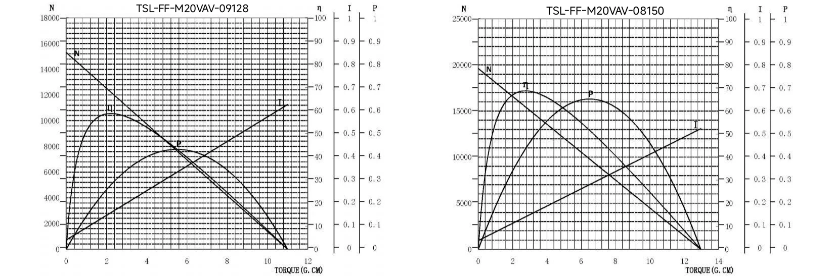 10mm m10 micro dc motor tsl ff m10 vav characteristics