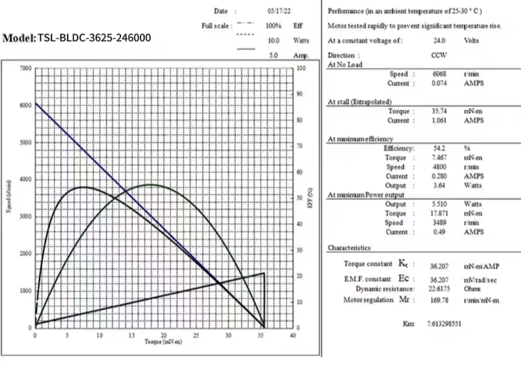 36mm micro brushless motor tsl bldc 3625 performance curve