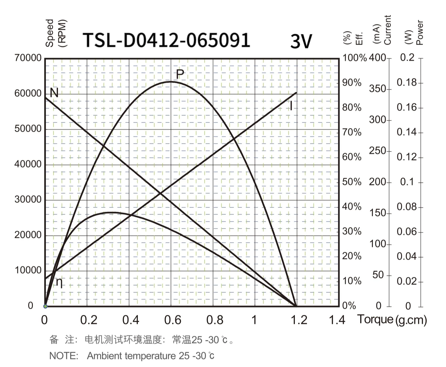 4mm coreless dc motor 12mm tsl d0412 performance