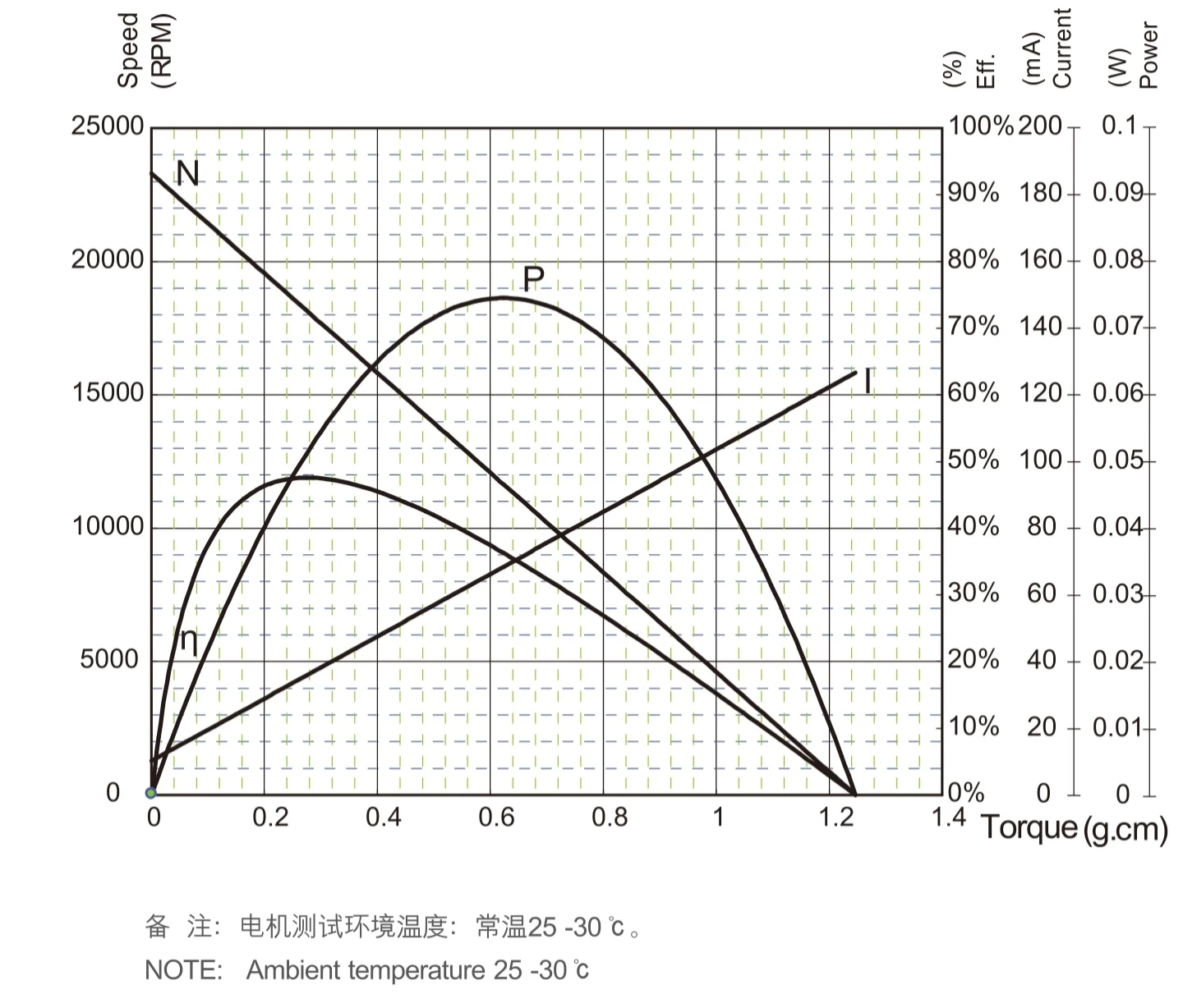 6mm dc micro coreless motor tsl d0610 performance