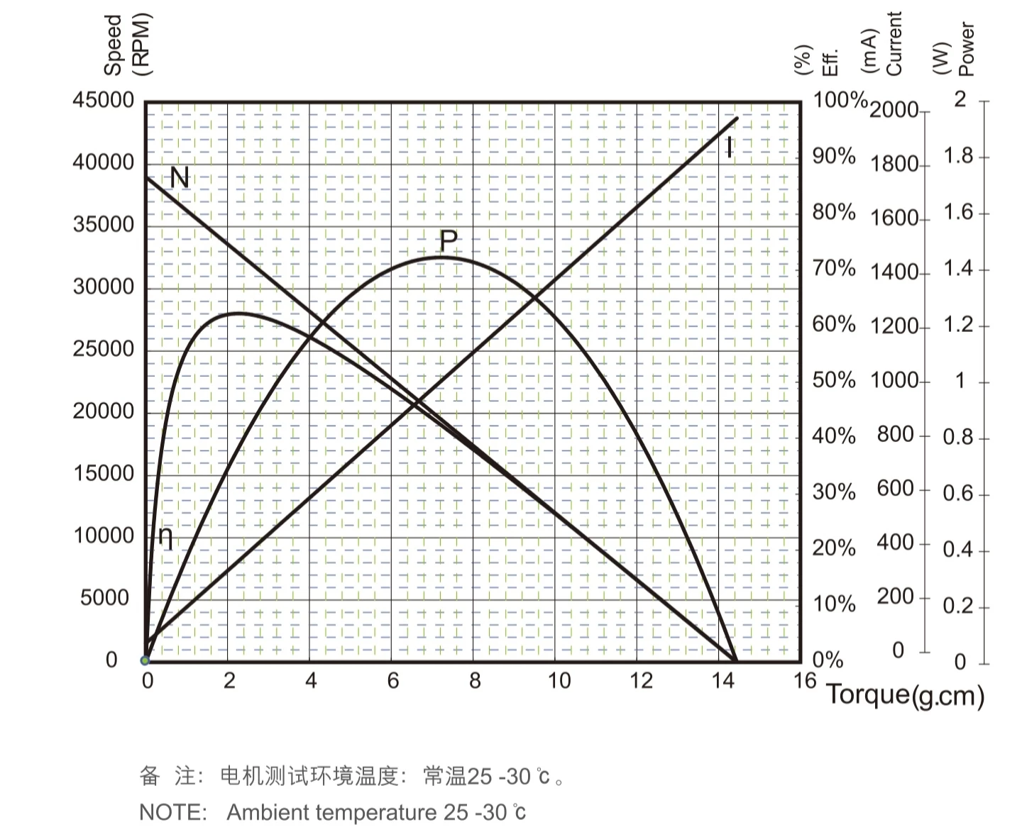 7mm dc coreless motor 20mm tsl d0720 performance
