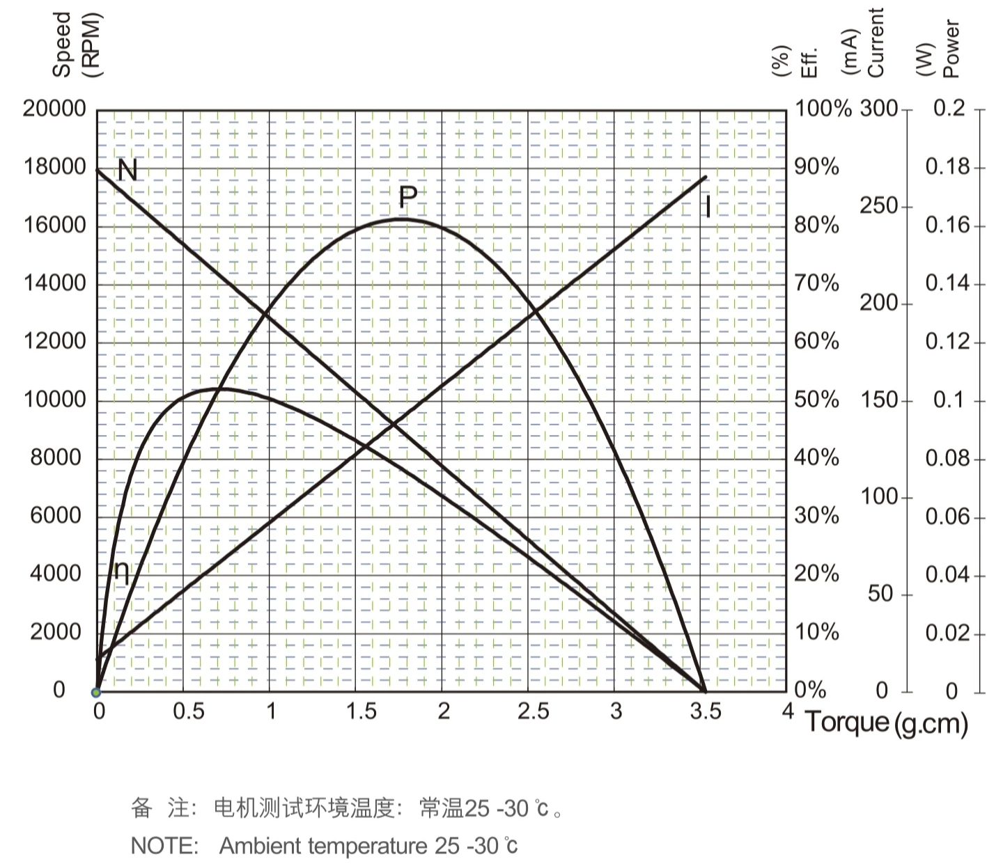 8mm coreless dc motor 16mm tsl d0816 performance