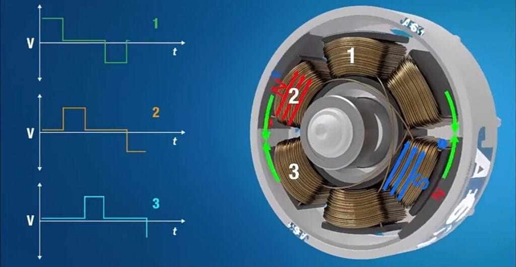 advantages of brushless dc motors