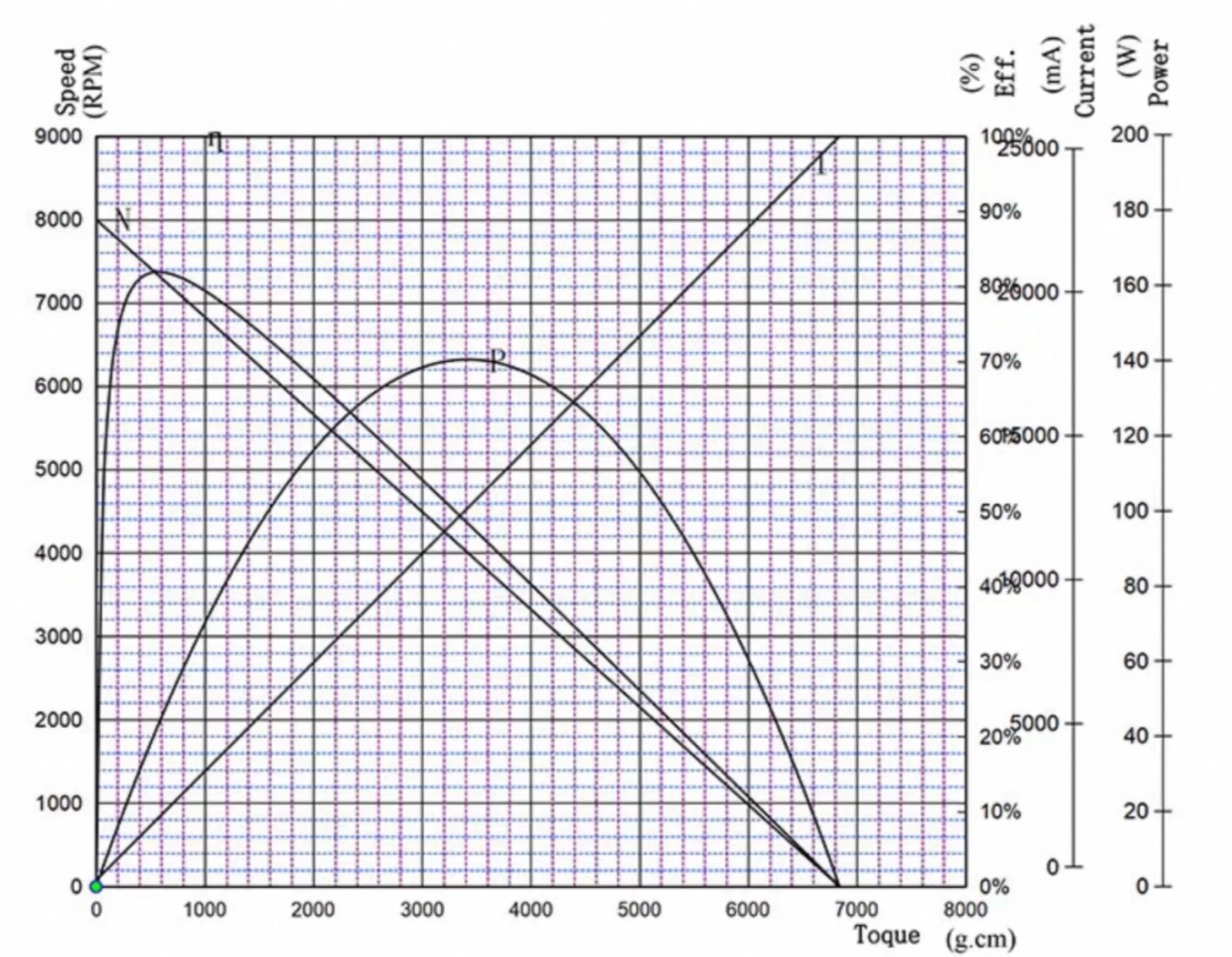 brushless dc electric motor tsl bldc 3650 drawing performance curve2 brushless dc electric motor tsl bldc 3650 drawing performance curve2