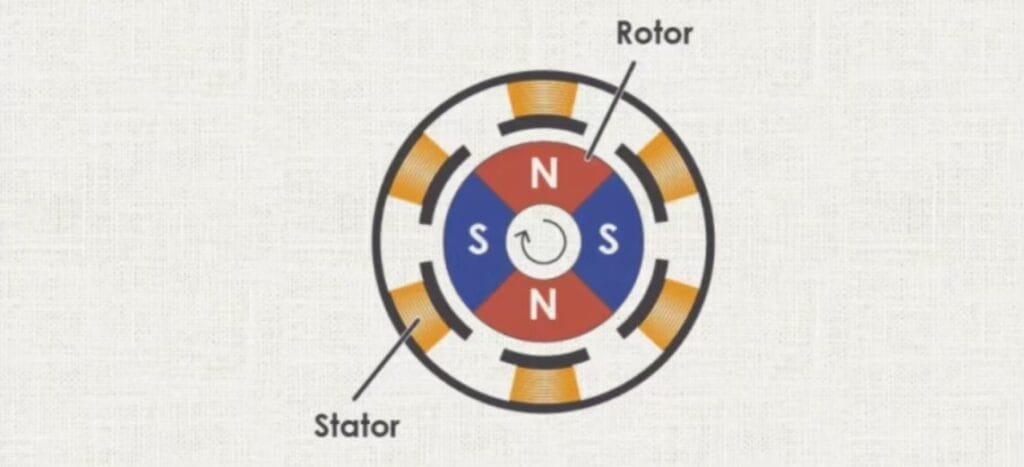 dc brushless motor technology in china
