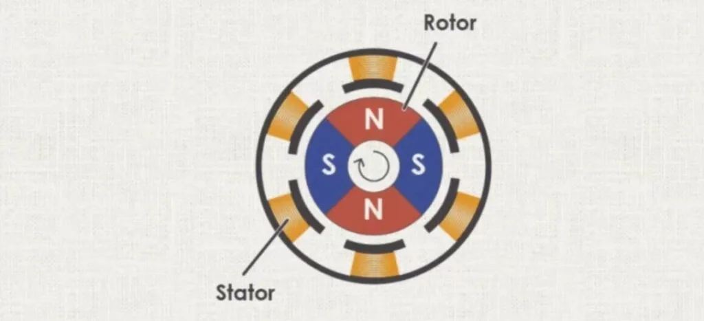 dc brushless motor technology in china