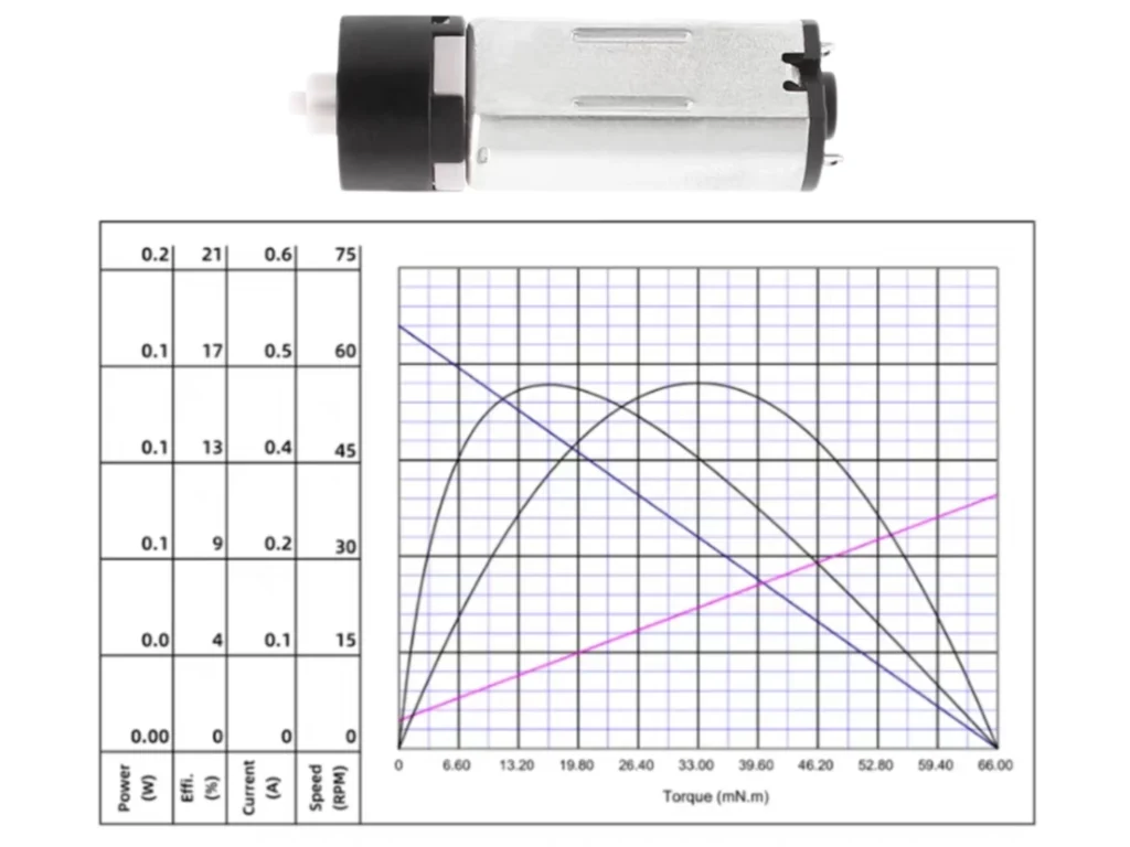 m30 10mm micro planetary geared motor tsl 10gp m30 performance