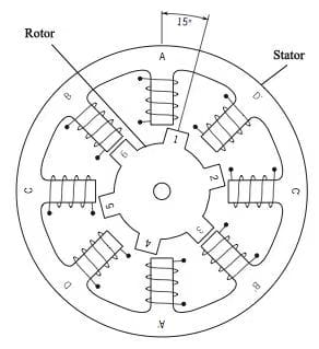 stepper motor chinese manufacturer