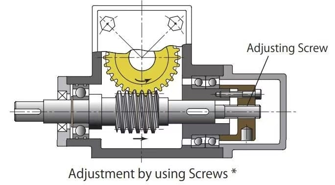worm gear motor technology