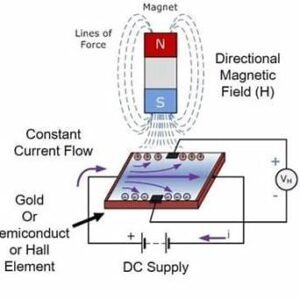 Working Principle of Hall Sensors in Brushless DC Motor