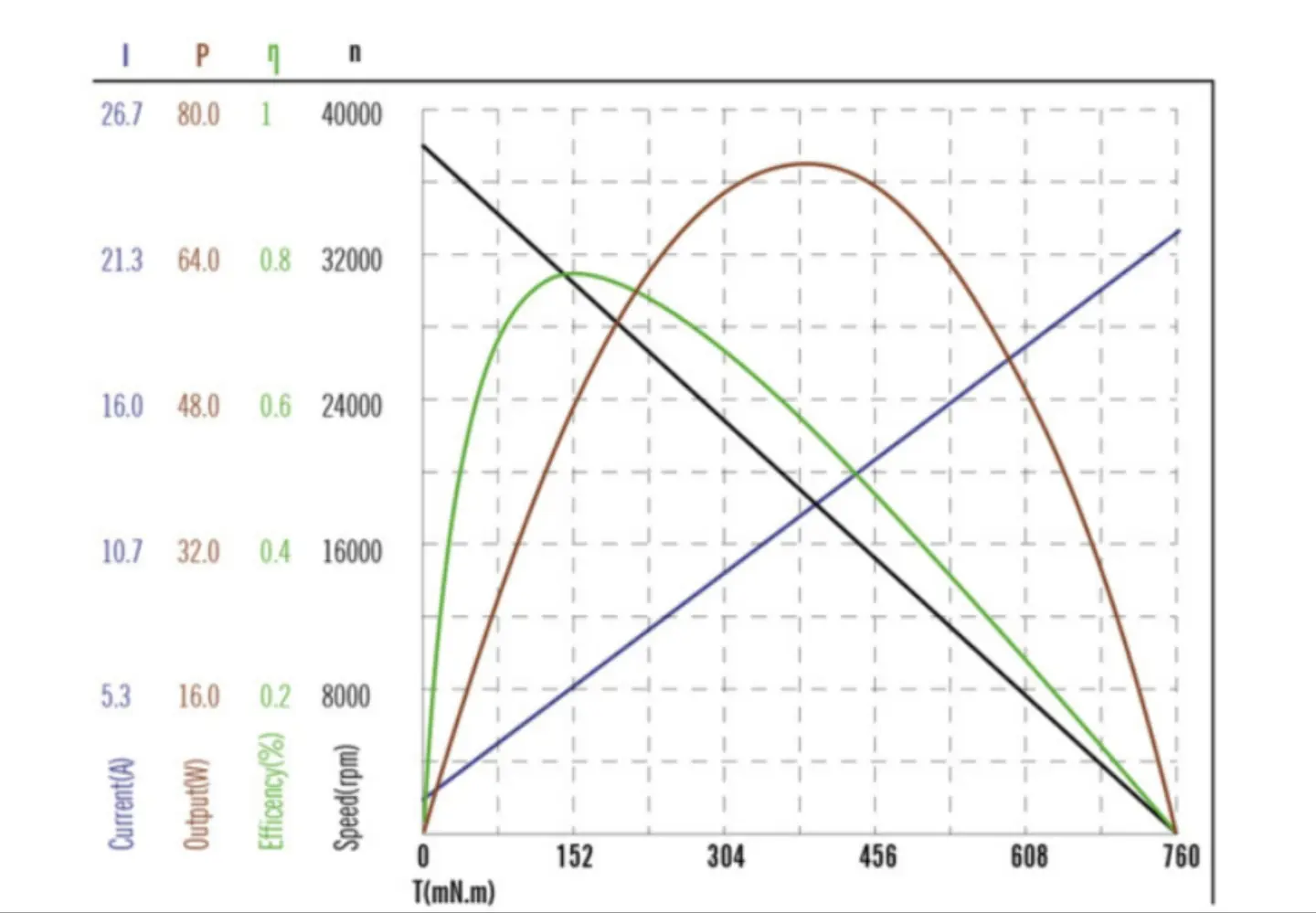 brushed 24v dc motor tsl rs390a 395a performance curve brushed 24v dc motor tsl rs390a 395a performance curve