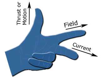 brushed dc motor left hand rule