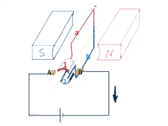 brushed dc motor rotating