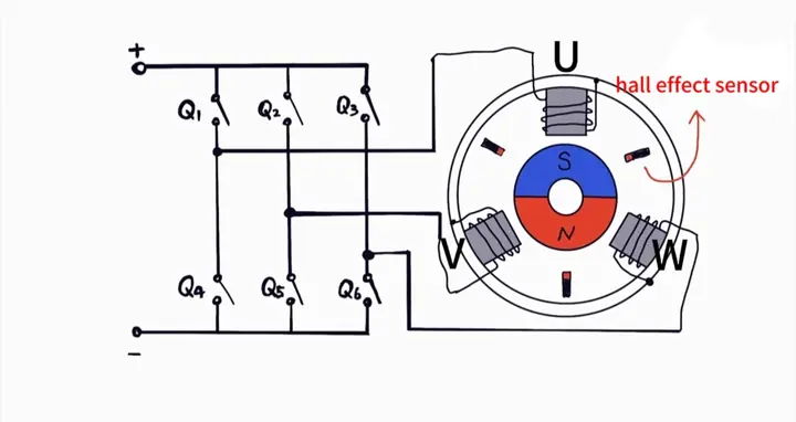 brushless dc electric motor how to work