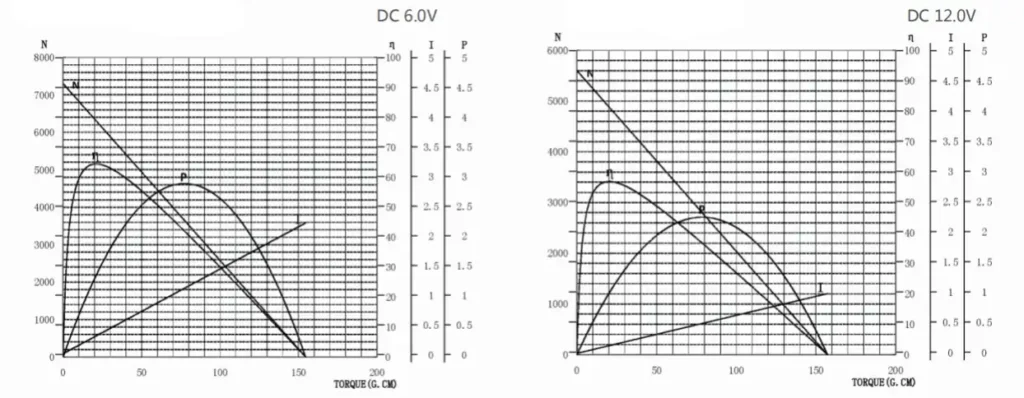 24mm brushed electric motor tsl rs 370 performance curve