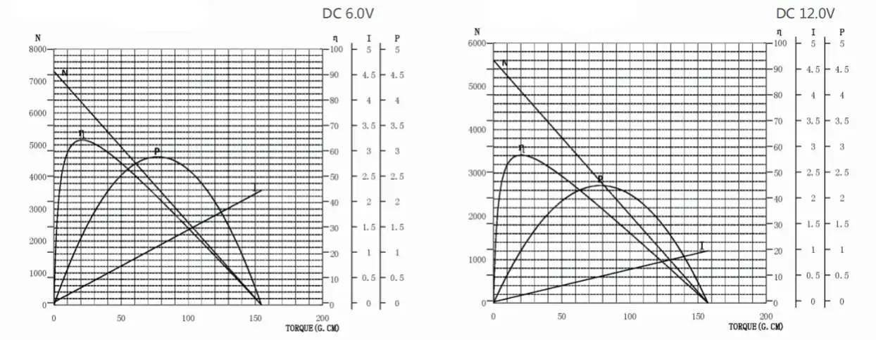 24mm brushed electric motor tsl rs 370 performance curve