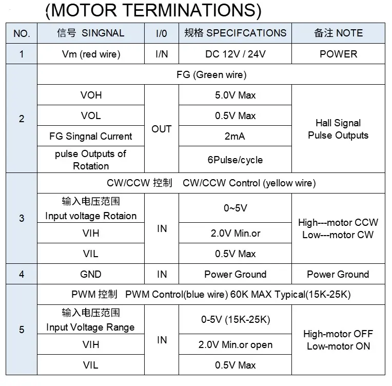 24v brushless motor tsl bldc 2418 motor terminations