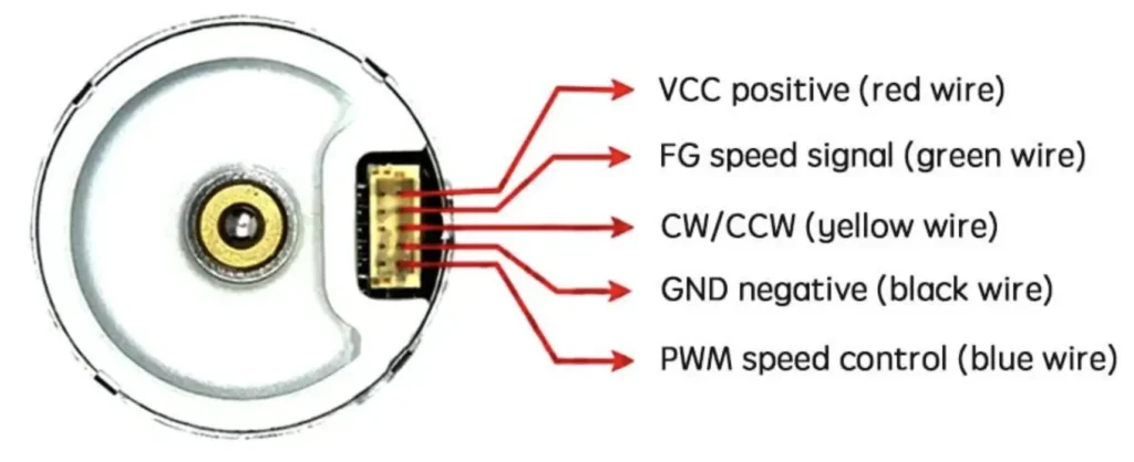 24v brushless motor tsl bldc 2418 wiring method 24v brushless motor tsl bldc 2418 wiring method