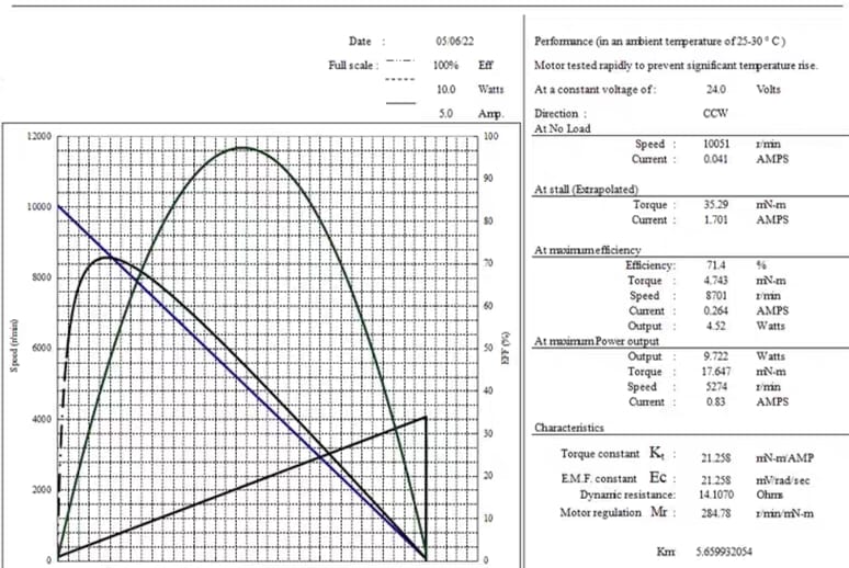 brushed micro dc motor tsl rc 520 tb performance curve