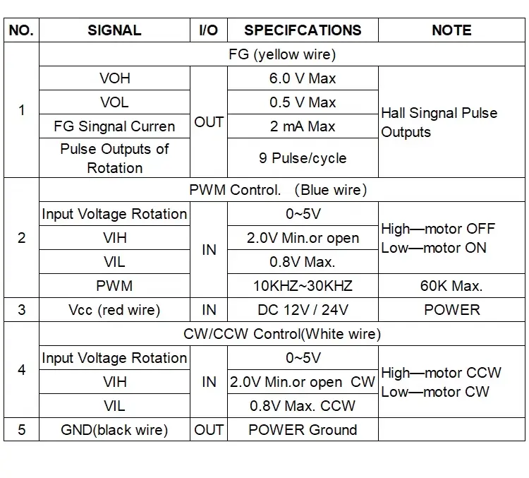 high torque brushless dc motor wring