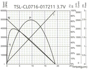 mini drone motor 16mm type tsl cl0716 performance mini drone motor 16mm type tsl cl0716 performance