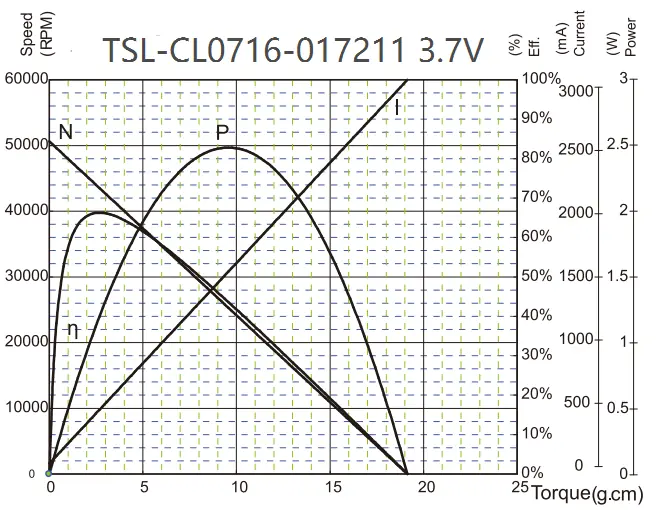 mini drone motor 16mm type tsl cl0716 performance