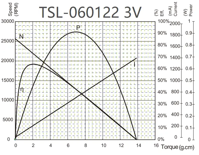 small drone motor 20mm model tsl cl0820 performance