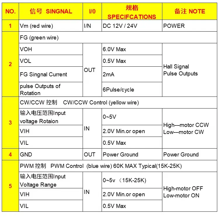 12v brushless dc motor tsl bldc 2430 motor terminations