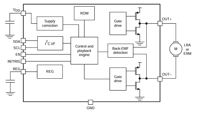 driver ic for lra