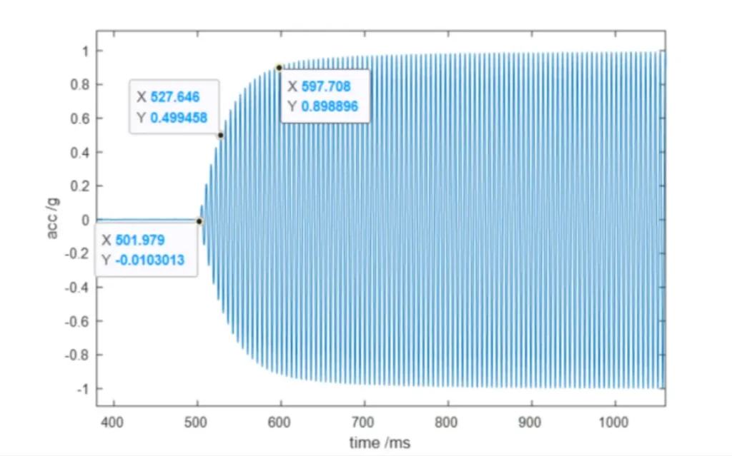 lra motor steady state response time