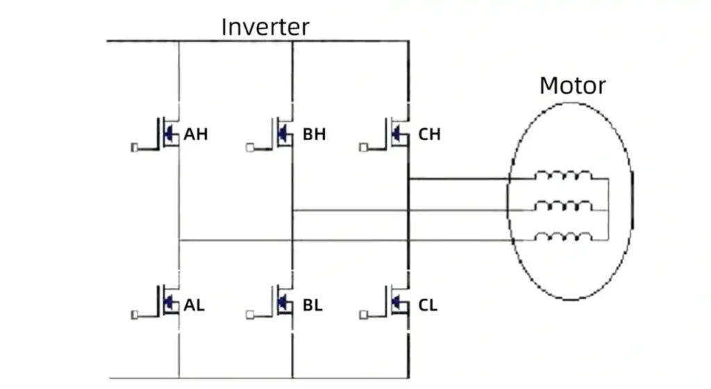 sinusoidal control diagram
