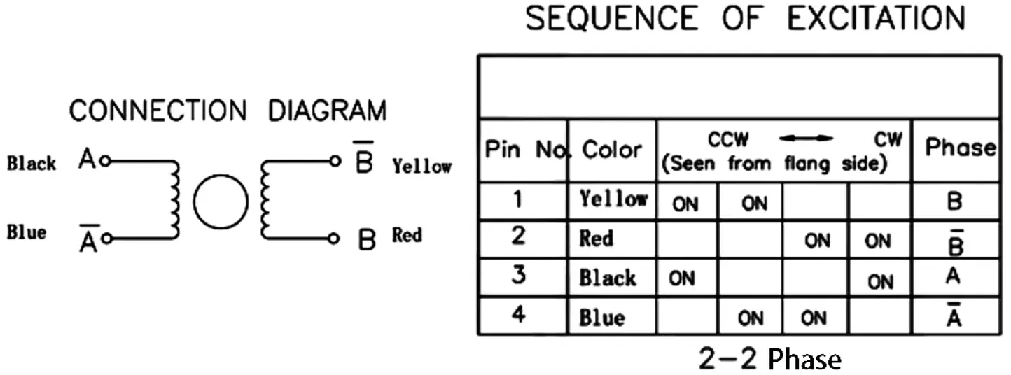 stepper motor with gearbox tsl gm25 25sm connection diagram