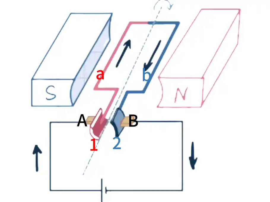 brushed dc motor work initial state
