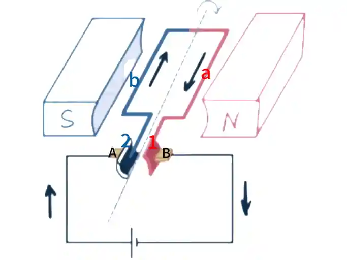 brushed dc motor work sustained rotation
