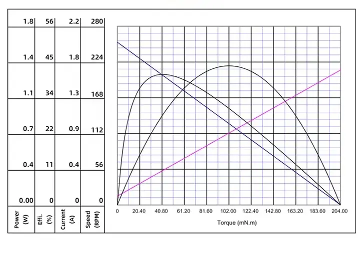 hobby gear motor abs type tsl t130d 48 to 1 performance curve
