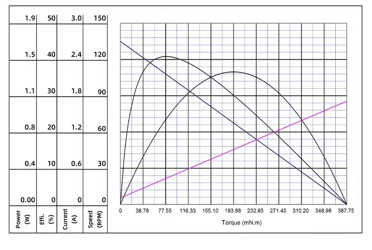 hobby gear motor abs type tsl t130d 90 to 1 performance curve