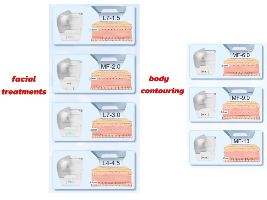 specific subcutaneous depth for specific treatments