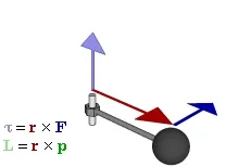 Torque animation