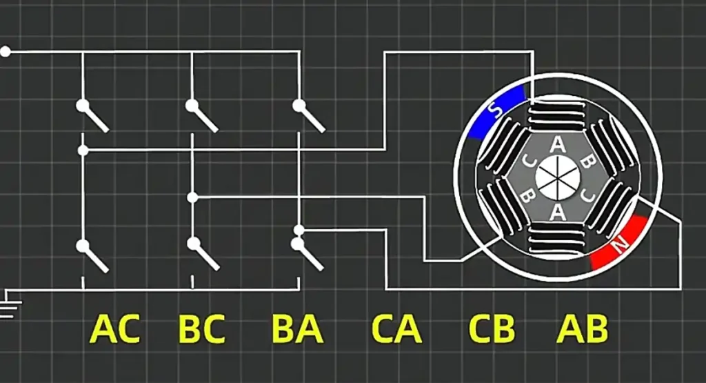brushless outrunner motor how to work
