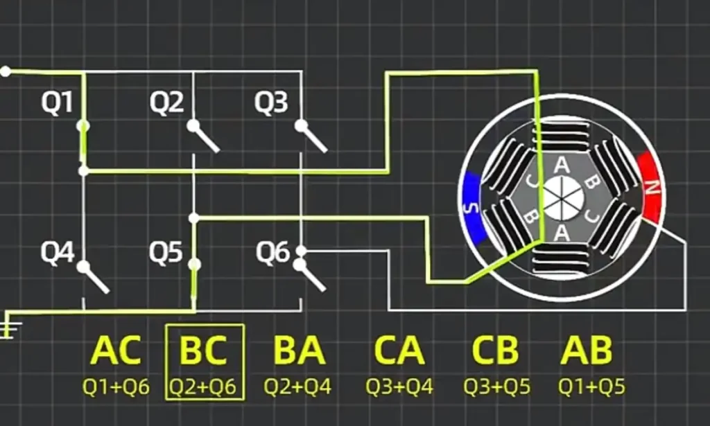 brushless outrunner motor princeple diagram
