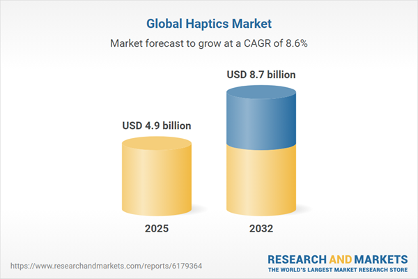global haptics market