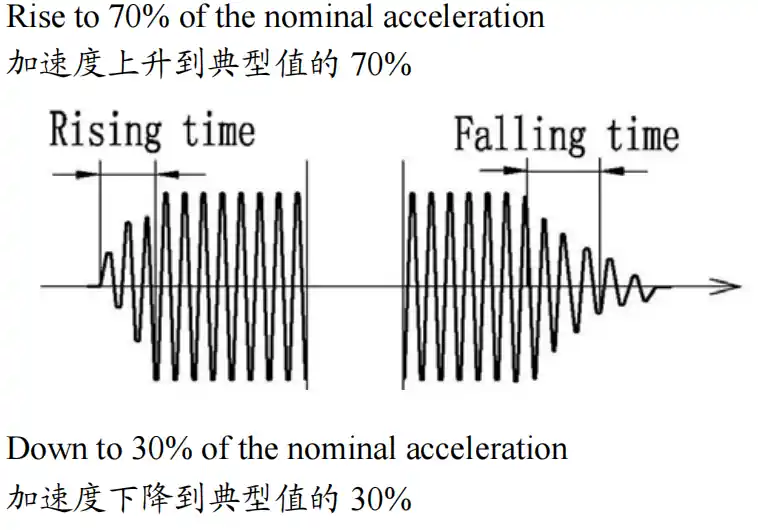 lra motor tsl208 175s rise and falling time