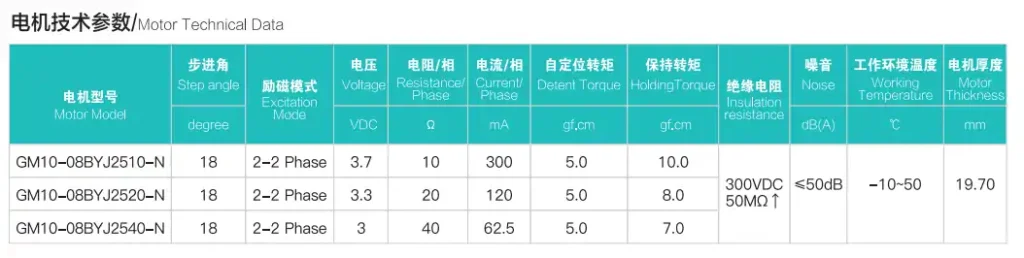 gm10 08by stepper motor technical data